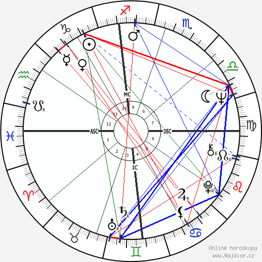 Michael Nesmith wikipedie wiki 2023, 2024 horoskop
