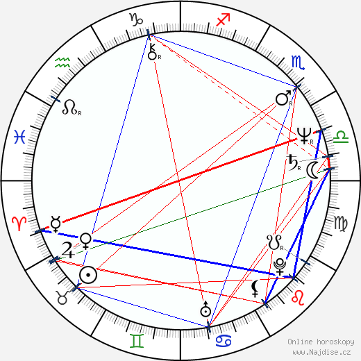 Michael O'Hare wikipedie wiki 2023, 2024 horoskop