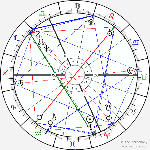 Michael O'Leary wikipedie wiki 2023, 2024 horoskop