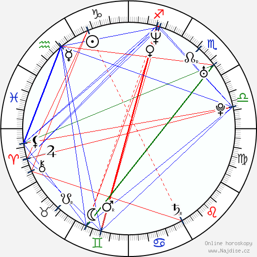 Michael Peña wikipedie wiki 2022, 2023 horoskop