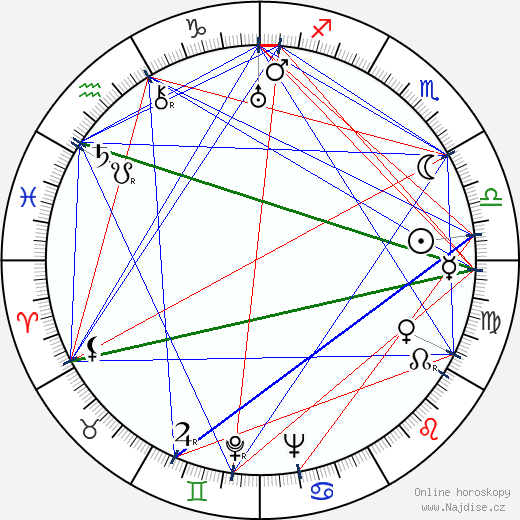 Michael Powell wikipedie wiki 2023, 2024 horoskop