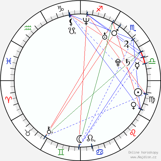 Michael Ray Fox wikipedie wiki 2023, 2024 horoskop
