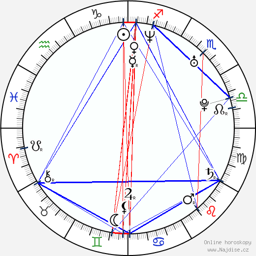 Michael Raymond-James wikipedie wiki 2023, 2024 horoskop