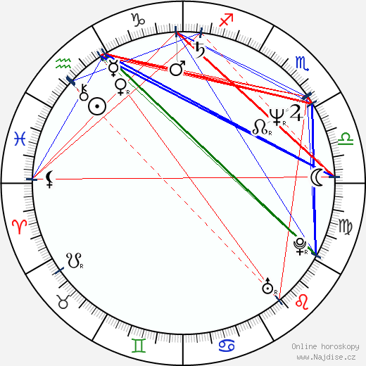 Michael Rogers wikipedie wiki 2023, 2024 horoskop