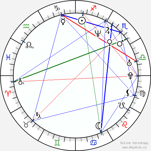 Michael Shanks wikipedie wiki 2023, 2024 horoskop