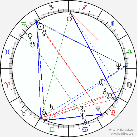 Michael Shannon wikipedie wiki 2023, 2024 horoskop