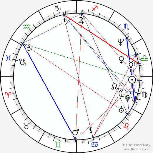 Michael Skakel wikipedie wiki 2023, 2024 horoskop