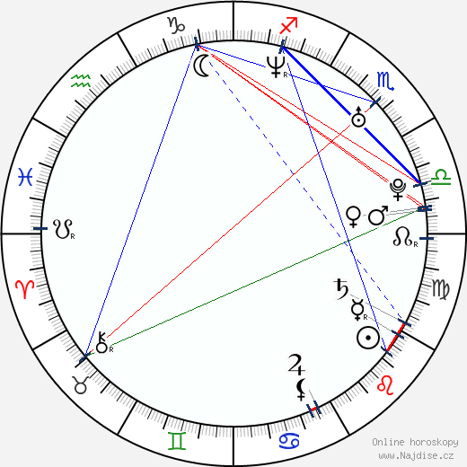 Michael Skolnik wikipedie wiki 2023, 2024 horoskop