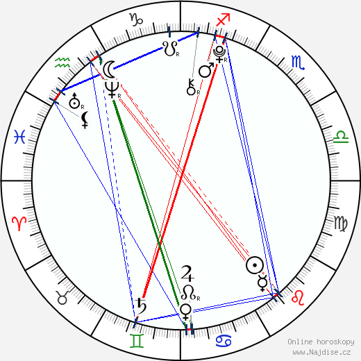 Michael Strusievici wikipedie wiki 2023, 2024 horoskop
