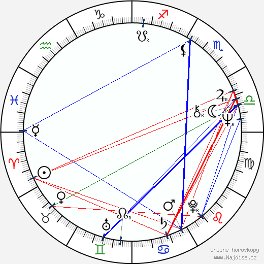Michael Tucci wikipedie wiki 2023, 2024 horoskop