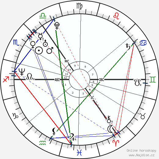 Michael Vaughan wikipedie wiki 2023, 2024 horoskop