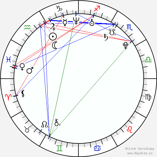 Michaela Krutská wikipedie wiki 2023, 2024 horoskop