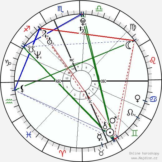 Michaela McManus wikipedie wiki 2023, 2024 horoskop
