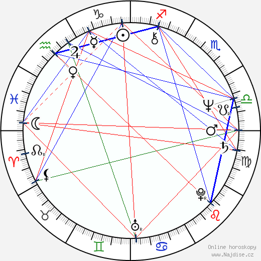 Michail Bojarskij wikipedie wiki 2023, 2024 horoskop