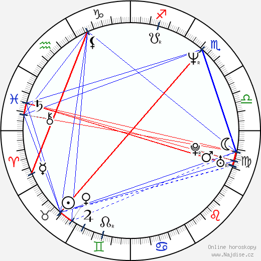Michail Brašinskij wikipedie wiki 2023, 2024 horoskop