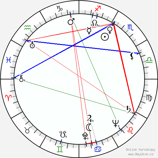 Michail Gluzskij wikipedie wiki 2023, 2024 horoskop