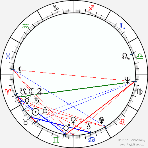 Michail Juzovskij wikipedie wiki 2023, 2024 horoskop