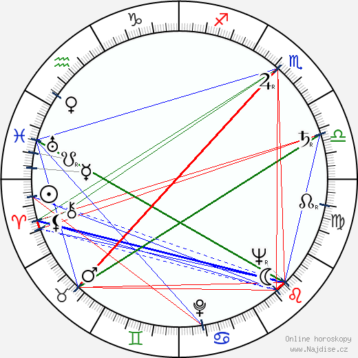 Michail Leonidovič Ančarov wikipedie wiki 2023, 2024 horoskop