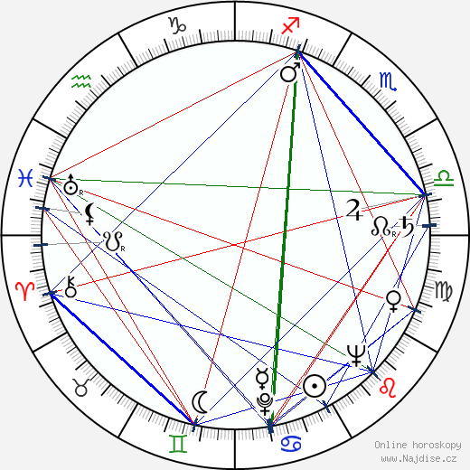 Michail Pogorželskij wikipedie wiki 2023, 2024 horoskop