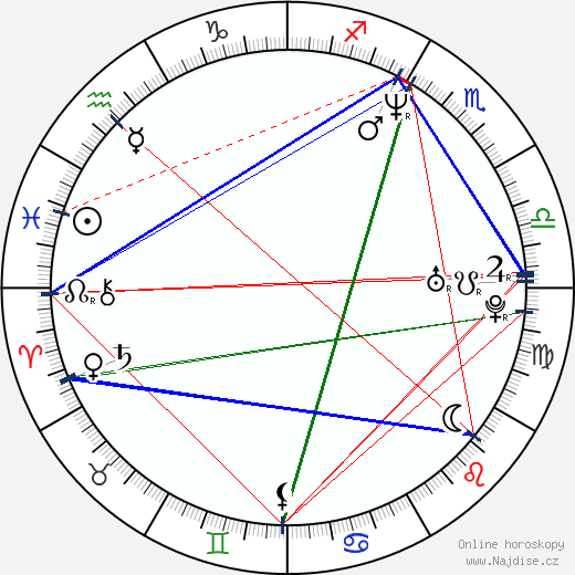Michail Porečenkov wikipedie wiki 2023, 2024 horoskop