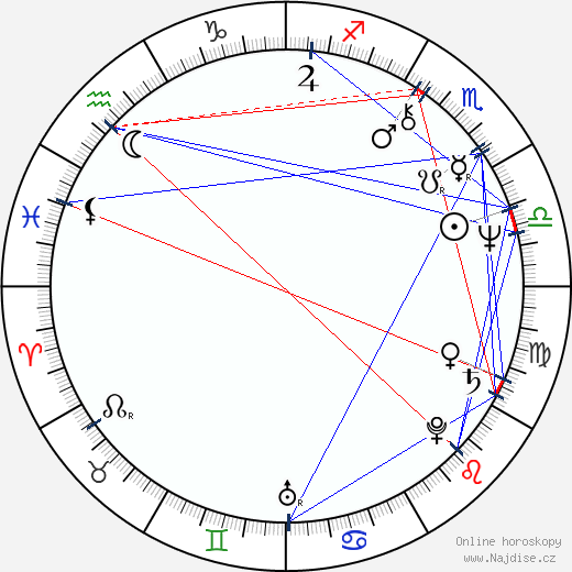 Michail Titov wikipedie wiki 2023, 2024 horoskop