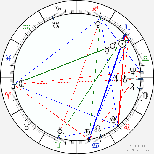 Michaj Burano wikipedie wiki 2023, 2024 horoskop