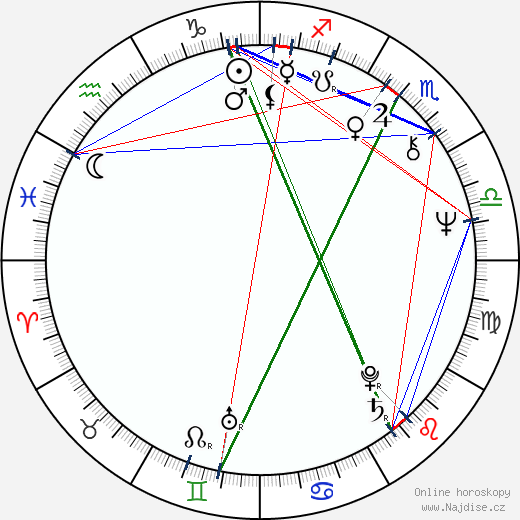 Michajl Skrjabin wikipedie wiki 2023, 2024 horoskop