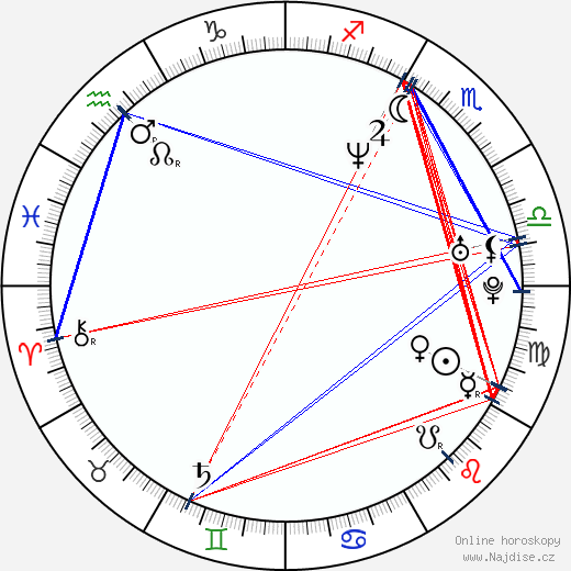Michal Bukowski wikipedie wiki 2023, 2024 horoskop