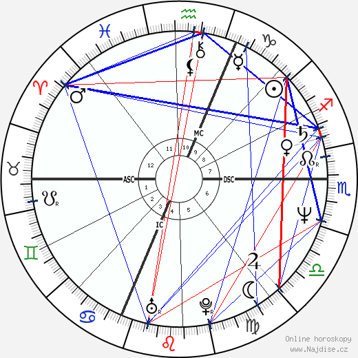 Michele Alboreto wikipedie wiki 2023, 2024 horoskop