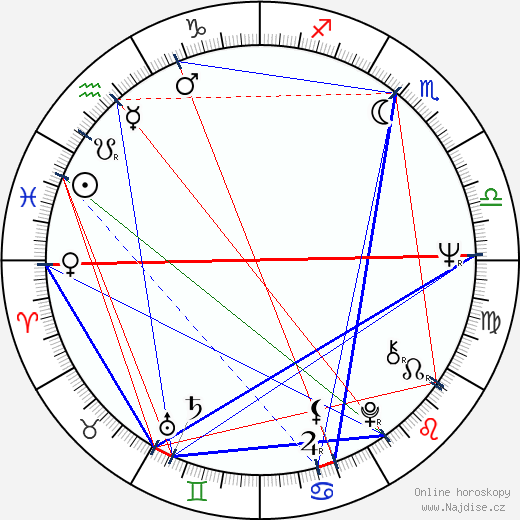 Michele Carey wikipedie wiki 2023, 2024 horoskop