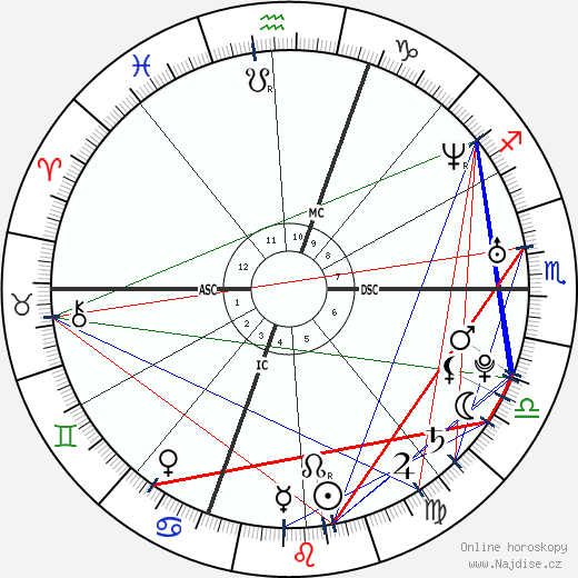 Michele Giuliani wikipedie wiki 2023, 2024 horoskop