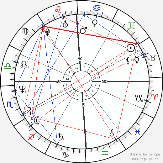 Michele Lynch wikipedie wiki 2023, 2024 horoskop
