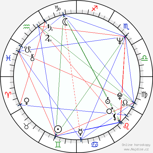 Michele Melega wikipedie wiki 2023, 2024 horoskop