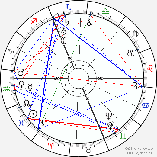 Michelle Auriol wikipedie wiki 2023, 2024 horoskop