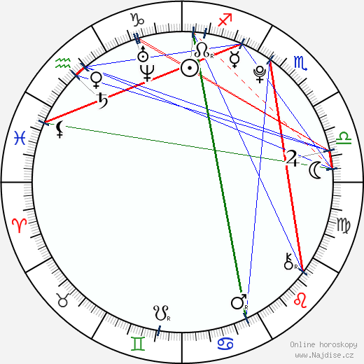 Michelle Barkowski wikipedie wiki 2023, 2024 horoskop