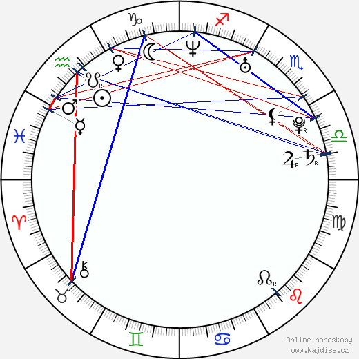 Michelle Bass wikipedie wiki 2023, 2024 horoskop