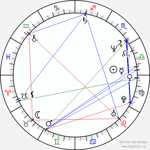 Michelle Bauer wikipedie wiki 2023, 2024 horoskop