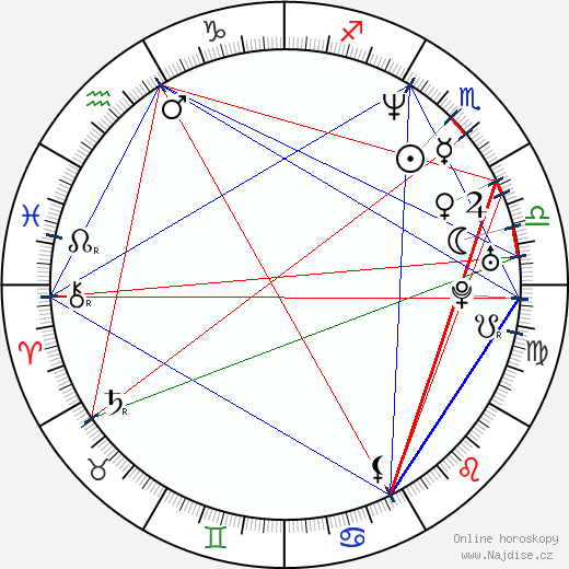 Michelle Clunie wikipedie wiki 2023, 2024 horoskop