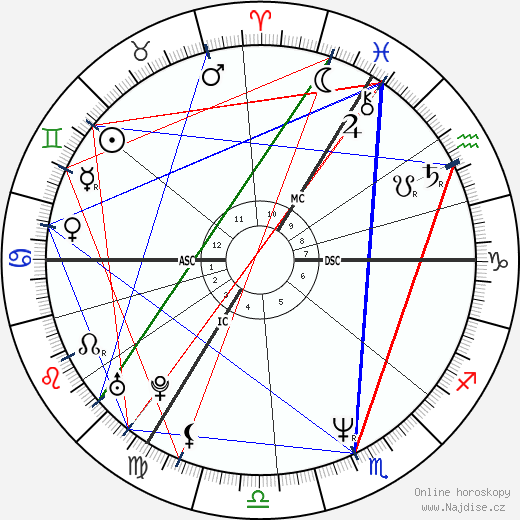 Michelle Collins wikipedie wiki 2023, 2024 horoskop