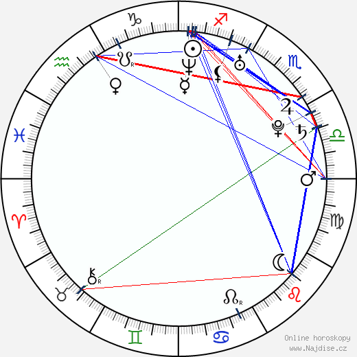 Michelle Dockery wikipedie wiki 2023, 2024 horoskop
