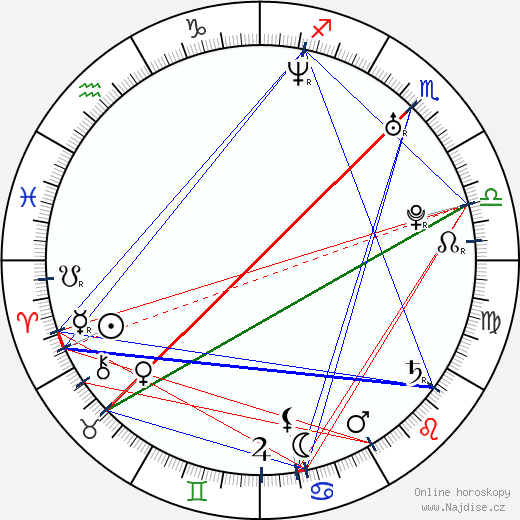 Michelle Duncan wikipedie wiki 2023, 2024 horoskop