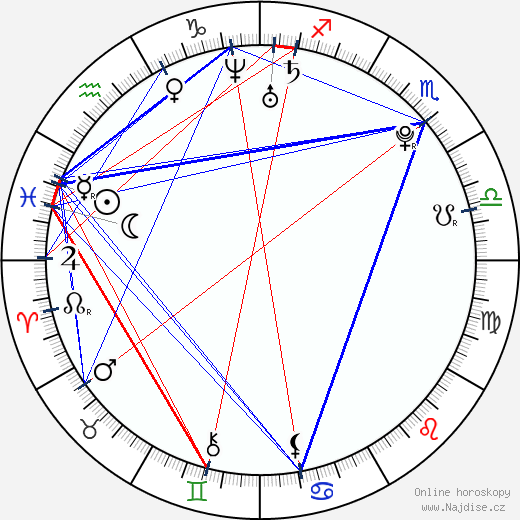 Michelle Horn wikipedie wiki 2023, 2024 horoskop