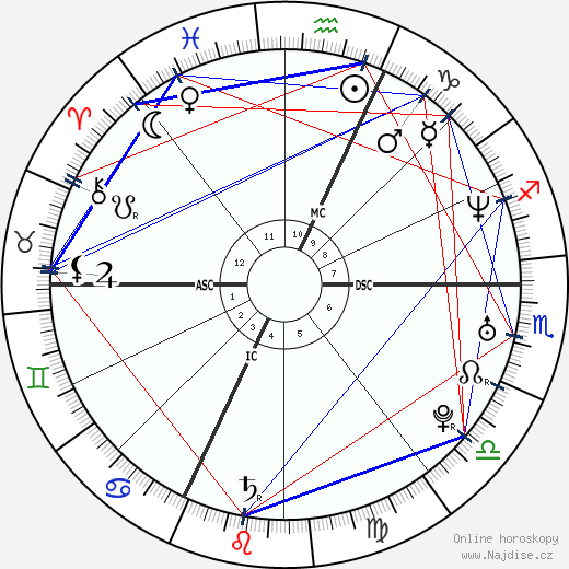 Michelle Hunziker wikipedie wiki 2023, 2024 horoskop