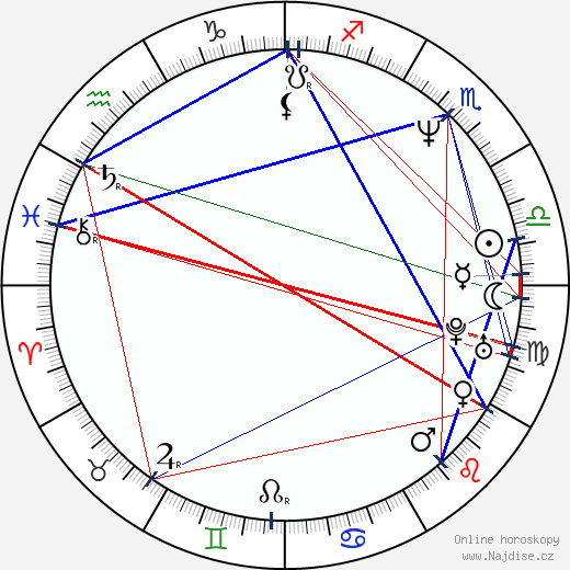 Michelle Johnston wikipedie wiki 2023, 2024 horoskop
