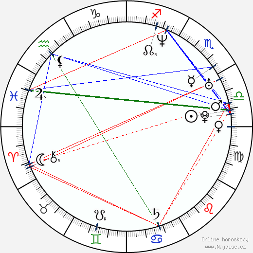 Michelle Krusiec wikipedie wiki 2023, 2024 horoskop