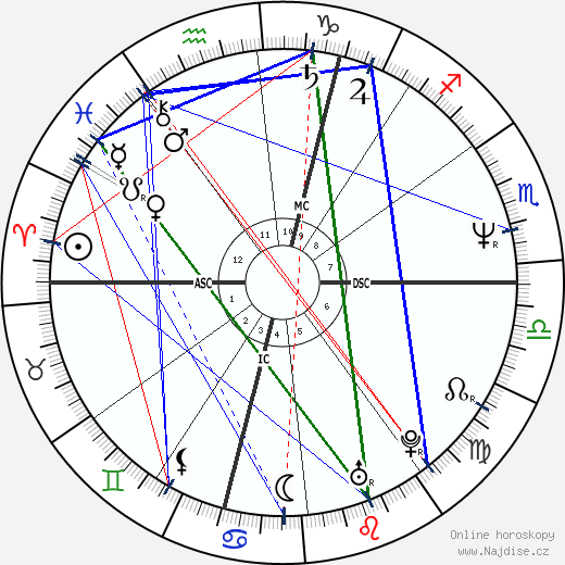 Michelle McCartney wikipedie wiki 2023, 2024 horoskop