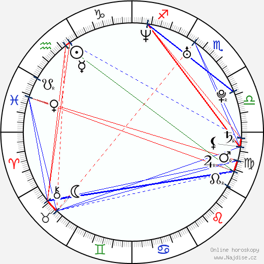 Michelle McCool wikipedie wiki 2023, 2024 horoskop