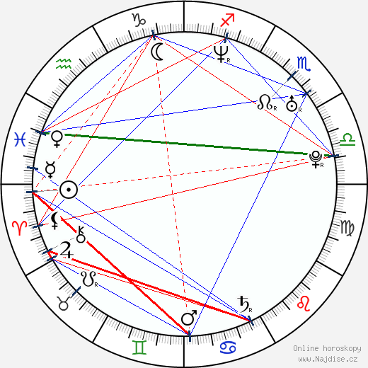 Michelle Monaghan wikipedie wiki 2021, 2022 horoskop