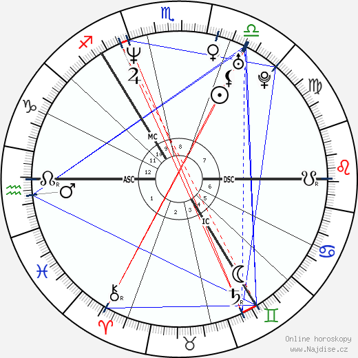 Michelle Mone wikipedie wiki 2023, 2024 horoskop