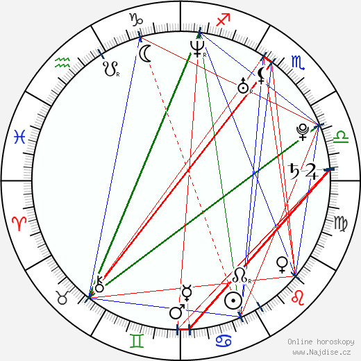 Michelle Morgan wikipedie wiki 2023, 2024 horoskop